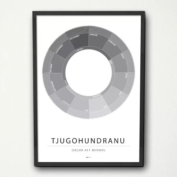 Årshjul - Tjugohundranu